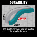 7" Concrete Surface Planer with Dust Extraction Shroud [GA9060RX3]